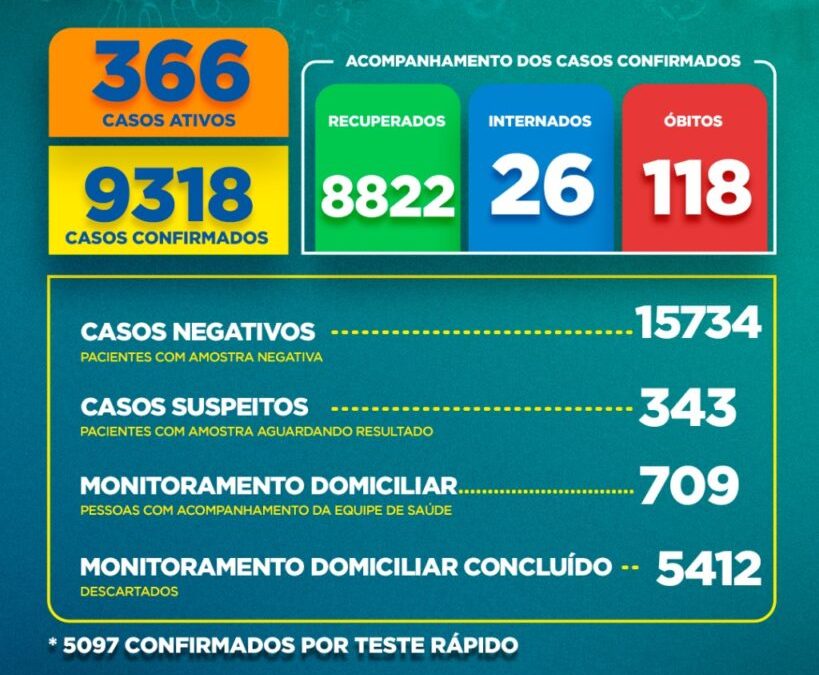 Novo decreto mantém Toque de Recolher e permite o funcionamento do comércio até 08 de março